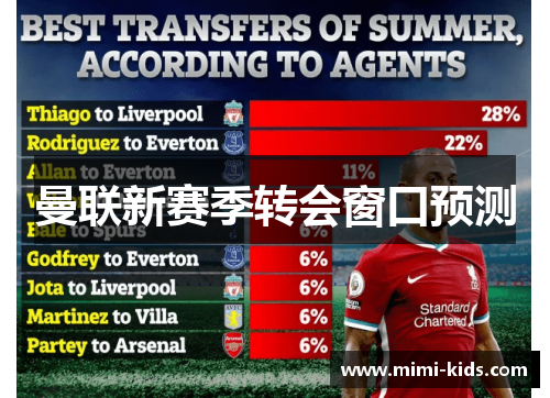 曼联新赛季转会窗口预测